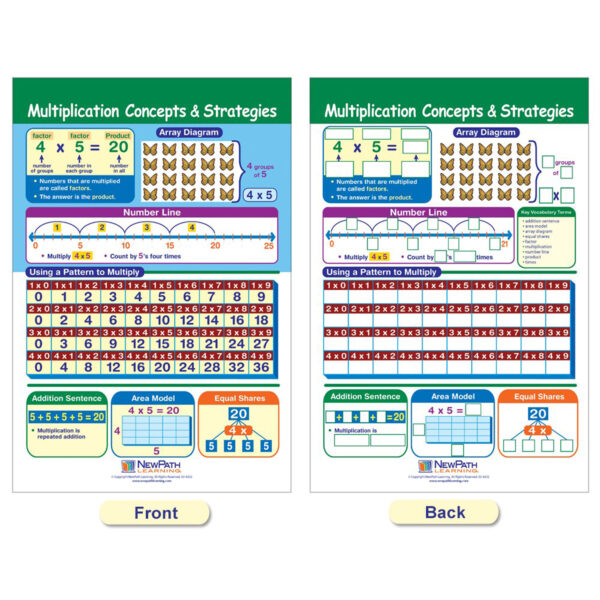 Math Bulletin Board Chart Set, Multiplication & Division, Set of 5