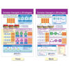Math Bulletin Board Chart Set, Multiplication & Division, Set of 5