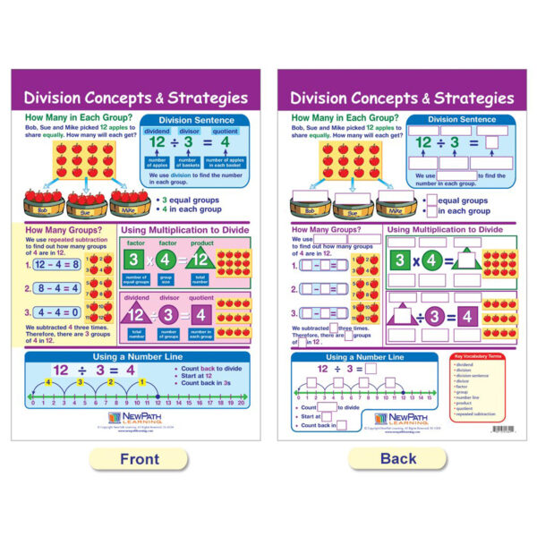Math Bulletin Board Chart Set, Multiplication & Division, Set of 5