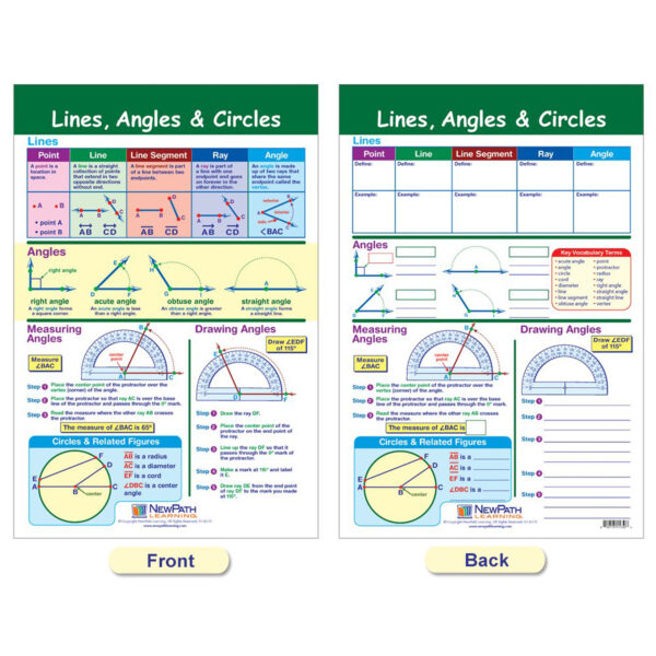 Math Bulletin Board Chart Set, Geometry, Set of 6