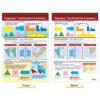 Math Bulletin Board Chart Set, Geometry, Set of 6