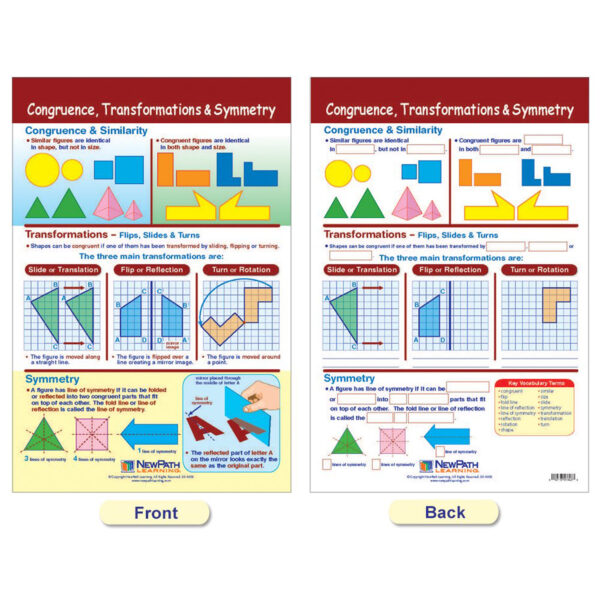 Math Bulletin Board Chart Set, Geometry, Set of 6