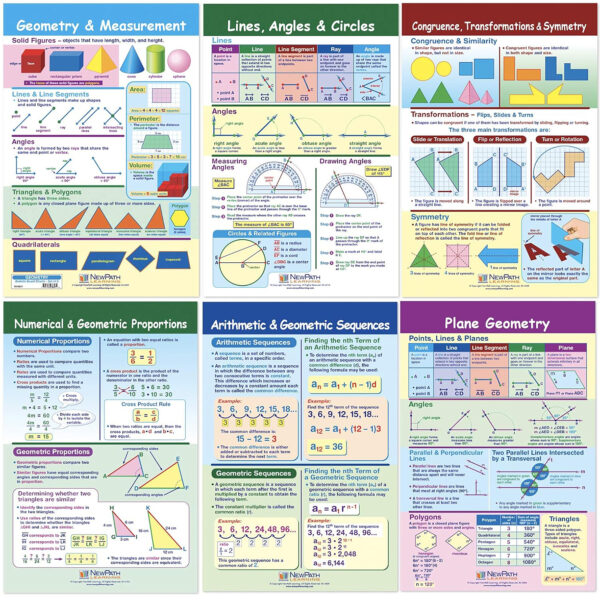 Math Bulletin Board Chart Set, Geometry, Set of 6