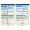 Math Bulletin Board Chart Set, Geometry, Set of 6