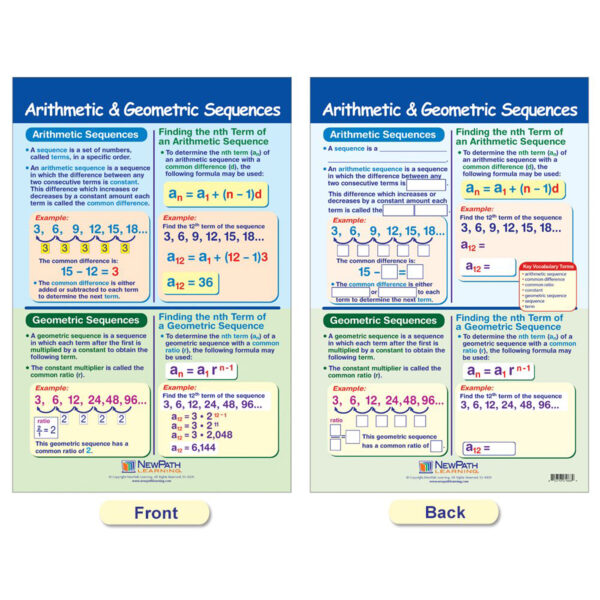 Math Bulletin Board Chart Set, Geometry, Set of 6