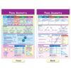 Math Bulletin Board Chart Set, Geometry, Set of 6