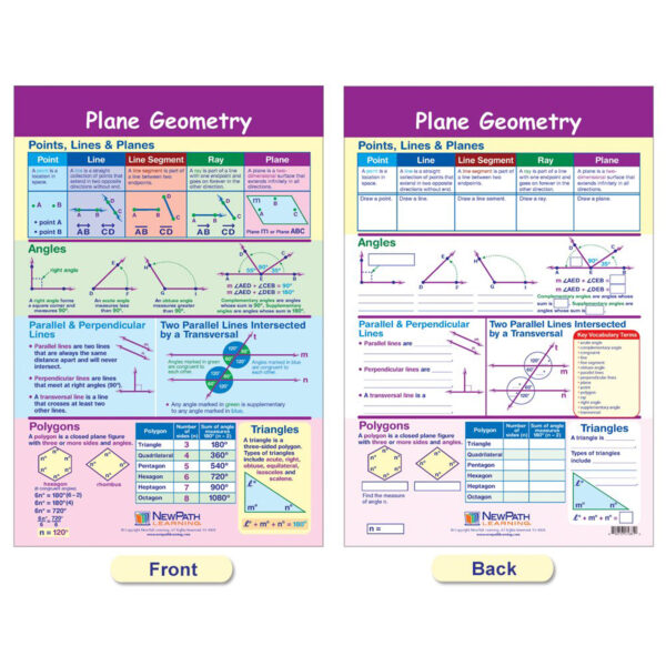 Math Bulletin Board Chart Set, Geometry, Set of 6