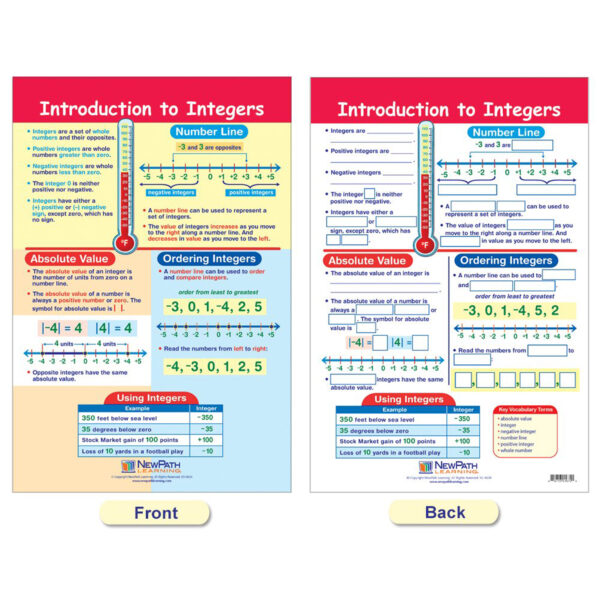 Math Bulletin Board Chart Set, Integers, Rational & Real Numbers, Set of 6