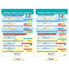 Math Bulletin Board Chart Set, Integers, Rational & Real Numbers, Set of 6