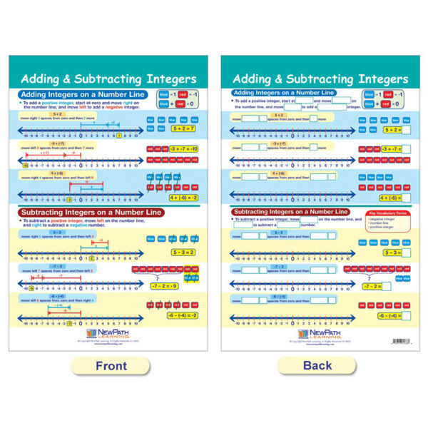 Math Bulletin Board Chart Set, Integers, Rational & Real Numbers, Set of 6