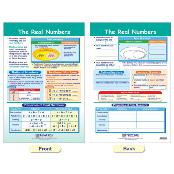 Math Bulletin Board Chart Set, Integers, Rational & Real Numbers, Set of 6