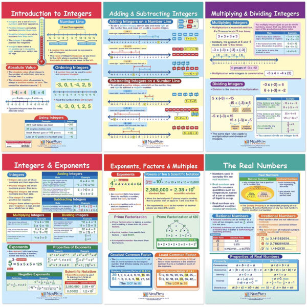 Math Bulletin Board Chart Set, Integers, Rational & Real Numbers, Set of 6