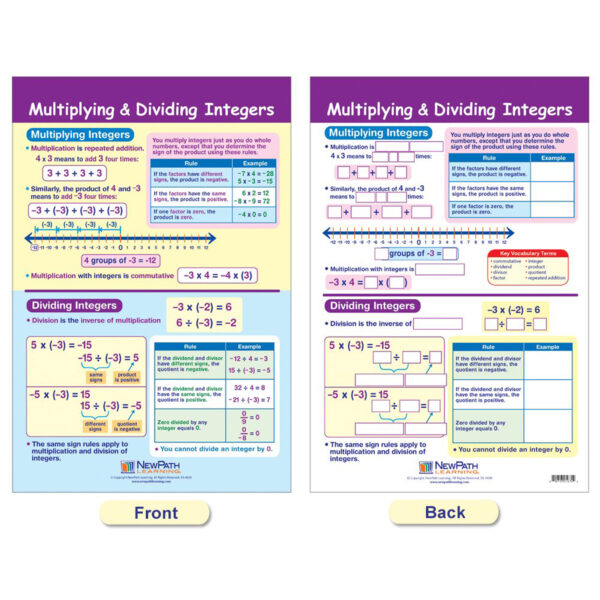Math Bulletin Board Chart Set, Integers, Rational & Real Numbers, Set of 6