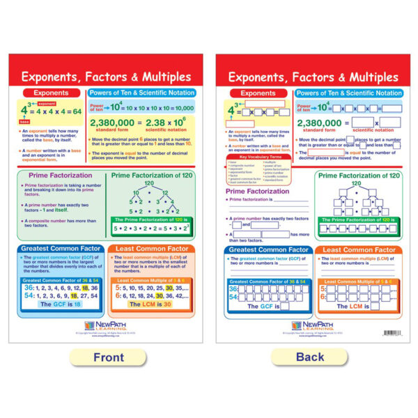 Math Bulletin Board Chart Set, Integers, Rational & Real Numbers, Set of 6