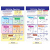Math Bulletin Board Chart Set, Algebra Skills, Set of 7