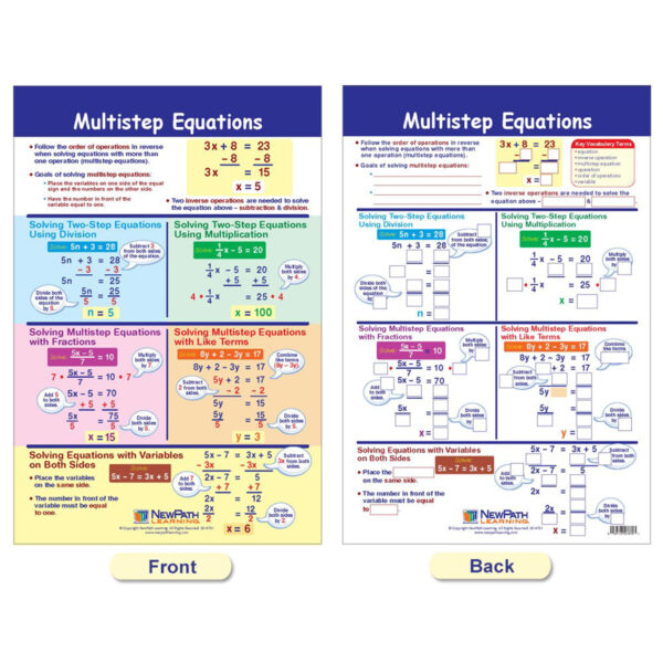 Math Bulletin Board Chart Set, Algebra Skills, Set of 7