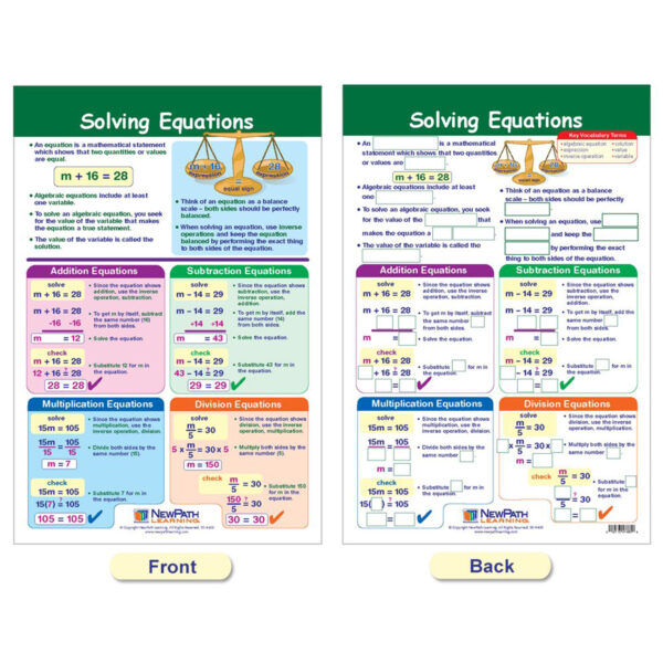 Math Bulletin Board Chart Set, Algebra Skills, Set of 7