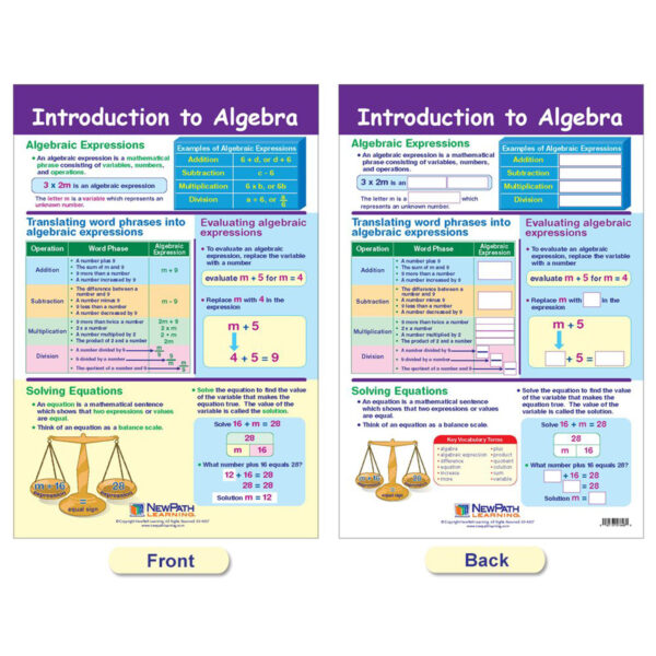 Math Bulletin Board Chart Set, Algebra Skills, Set of 7