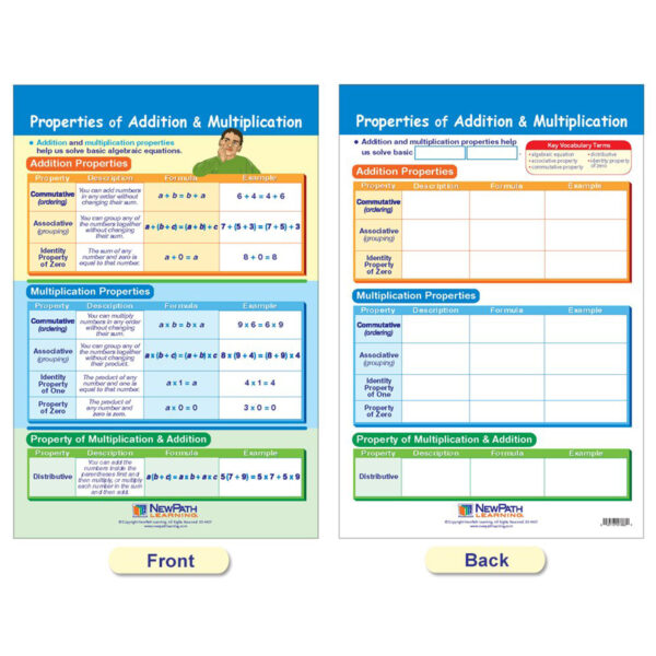 Math Bulletin Board Chart Set, Algebra Skills, Set of 7