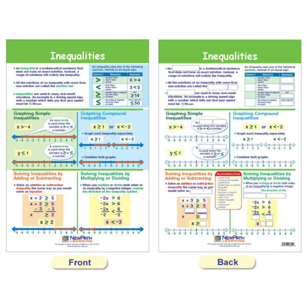 Math Bulletin Board Chart Set, Algebra Skills, Set of 7