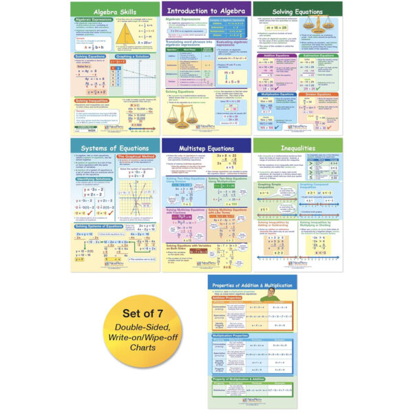 Math Bulletin Board Chart Set, Algebra Skills, Set of 7