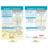 Math Bulletin Board Chart Set, Algebra Skills, Set of 7
