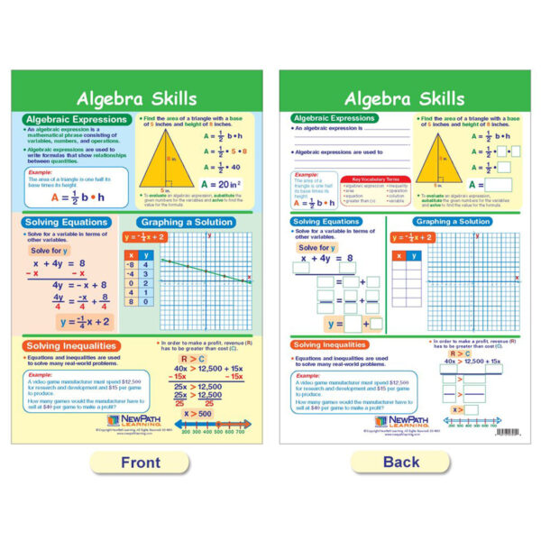 Math Bulletin Board Chart Set, Algebra Skills, Set of 7