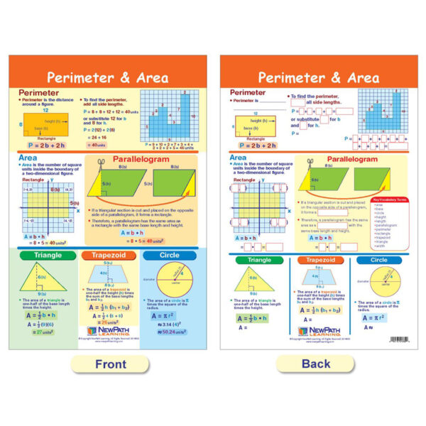 Math Bulletin Board Chart Set, Perimeter, Circumference, Area & Volume, Set of 5