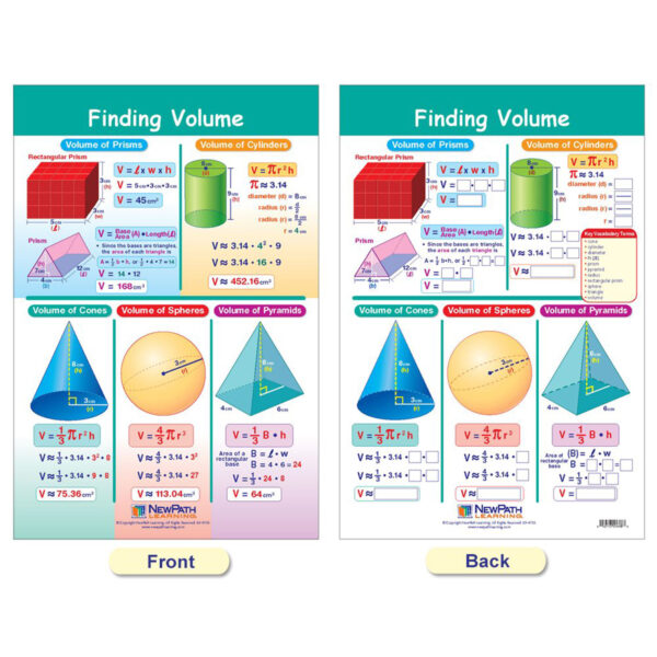 Math Bulletin Board Chart Set, Perimeter, Circumference, Area & Volume, Set of 5