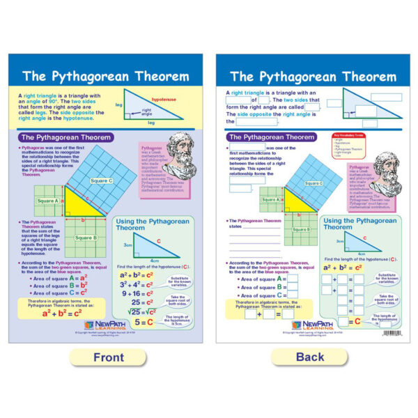 Math Bulletin Board Chart Set, Perimeter, Circumference, Area & Volume, Set of 5