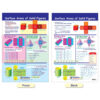 Math Bulletin Board Chart Set, Perimeter, Circumference, Area & Volume, Set of 5