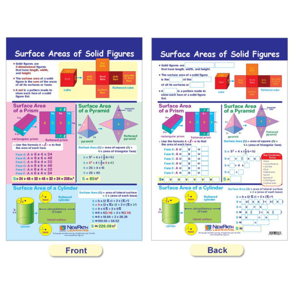 Math Bulletin Board Chart Set, Perimeter, Circumference, Area & Volume, Set of 5