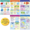 Math Bulletin Board Chart Set, Perimeter, Circumference, Area & Volume, Set of 5