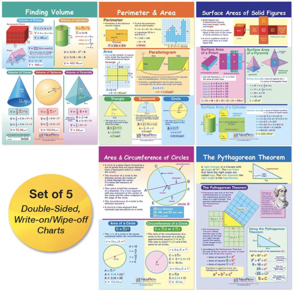 Math Bulletin Board Chart Set, Perimeter, Circumference, Area & Volume, Set of 5