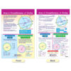 Math Bulletin Board Chart Set, Perimeter, Circumference, Area & Volume, Set of 5