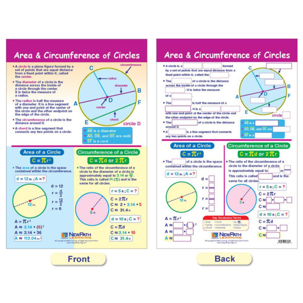 Math Bulletin Board Chart Set, Perimeter, Circumference, Area & Volume, Set of 5