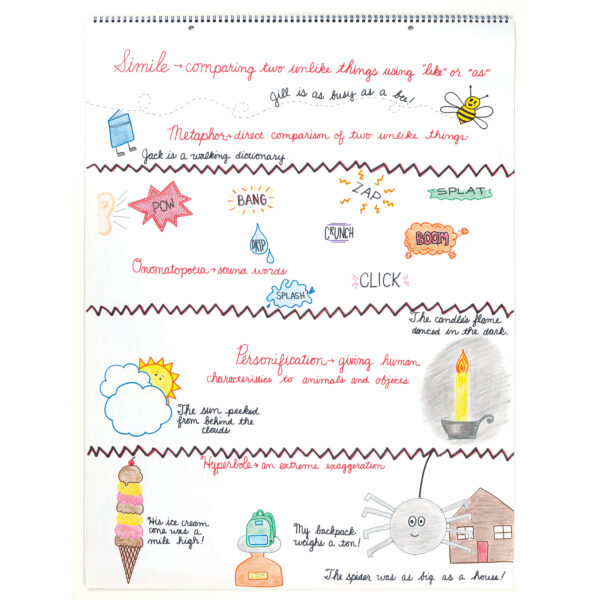 Chart Tablet, Cursive Cover, Unruled 24" x 32", 25 Sheets, 2 Tablets