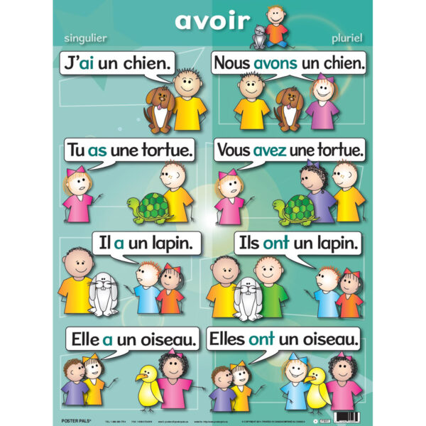 French Verb Posters, Set of 7