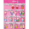 French Verb Posters, Set of 7