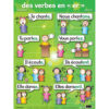French Verb Posters, Set of 7