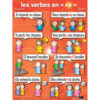 French Verb Posters, Set of 7