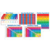 Primary Math Charts Bulletin Board Set