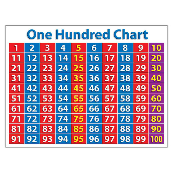 Primary Math Charts Bulletin Board Set