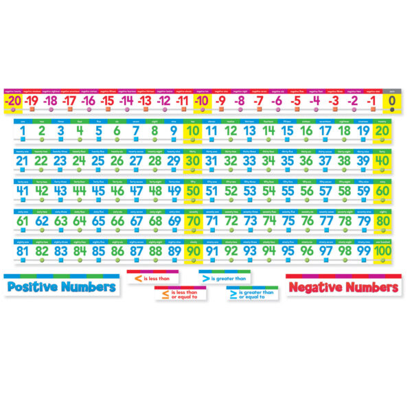 ERSSC-553078.jpg Number Line Bulletin Board