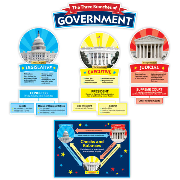 ERSSC-823626.jpg Our Government: Bulletin Board