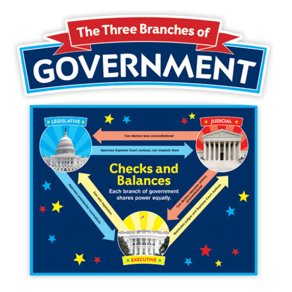 ERSSC-823626_1.jpg Our Government: Bulletin Board