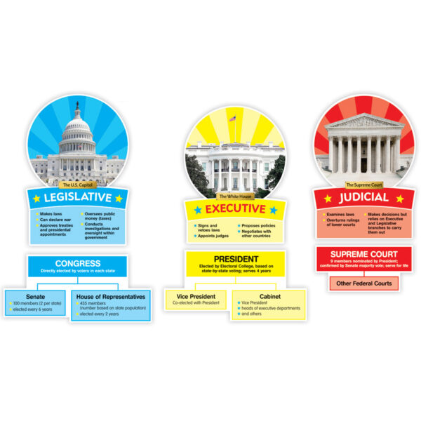 ERSSC-823626_2.jpg Our Government: Bulletin Board