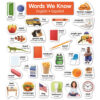 ERSSC-834487.jpg English-Spanish Photo Word Wall Bulletin Board Set