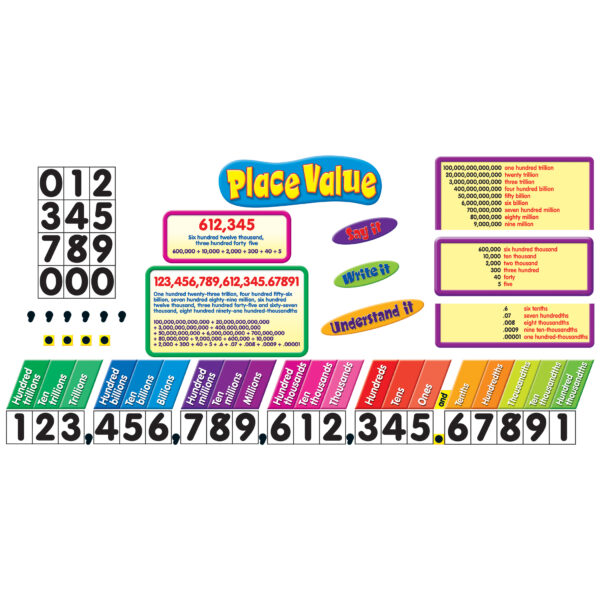ERST-8182_1.jpg Place Value Bulletin Board Set