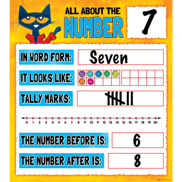 Pete the Cat Numbers 0-20 Bulletin Board Set